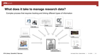 ||ETH Library / Scientific IT Services
What does it take to manage research data?
31.10.2018Ana Sesartic Petrus / Caterina Barillari
Complex process that requires tracking and linking different types of information
Materials/samples
Protocols/ SOPs
Raw data
Processed
data
Results
Code
Analysis
notebooks
Model
Title
Date
Materials
Methods
Analysis
Results
Experimental
description/notes
40
 