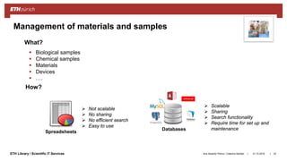 ||ETH Library / Scientific IT Services
Management of materials and samples
31.10.2018Ana Sesartic Petrus / Caterina Barillari
 Biological samples
 Chemical samples
 Materials
 Devices
 ….
How?
What?
 Not scalable
 No sharing
 No efficient search
 Easy to use
 Scalable
 Sharing
 Search functionality
 Require time for set up and
maintenance
Spreadsheets
Databases
43
 