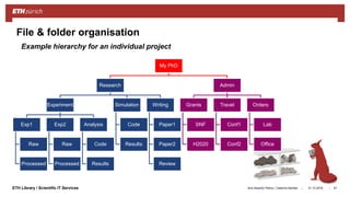 ||ETH Library / Scientific IT Services 31.10.2018Ana Sesartic Petrus / Caterina Barillari
File & folder organisation
47
My PhD
Research
Experiment
Exp1
Raw
Processed
Exp2
Raw
Processed
Analysis
Code
Results
Simulation
Code
Results
Writing
Paper1
Paper2
Review
Admin
Grants
SNF
H2020
Travel
Conf1
Conf2
Orders
Lab
Office
Example hierarchy for an individual project
 
