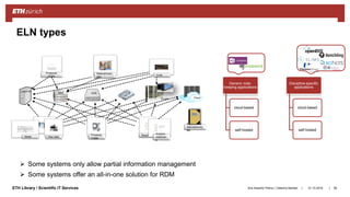 ||ETH Library / Scientific IT Services 31.10.2018Ana Sesartic Petrus / Caterina Barillari
ELN types
Discipline-specific
applications
cloud-based
self-hosted
Generic note-
keeping applications
cloud-based
self-hosted
56
 Some systems only allow partial information management
 Some systems offer an all-in-one solution for RDM
Results
Analysis
notebook
s
Experimental
description/no
tes
Materials/sam
ples
Code
Raw data
Processe
d data
Protocols/
SOPs
Model
Local HD
NAS CDS LTS
Cluster Cloud
 