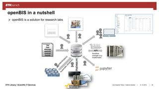 ||ETH Library / Scientific IT Services 31.10.2018Ana Sesartic Petrus / Caterina Barillari
openBIS in a nutshell
59
Workflow
manager (e.g.
Snakemake)
 openBIS is a solution for research labs
Title
Date
Materials
Methods
Analysis
Results
 
