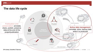 ||ETH Library / Scientific IT Services 31.10.2018Ana Sesartic Petrus / Caterina Barillari 8
The data life cycle
Data processing
Data preservation
Publication and
preservation: annotate,
share, publish, preserve
data at the end of the
project/publication
Active data management:
annotate, store, backup data
while it is produced
 