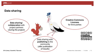 ||ETH Library / Scientific IT Services
Data sharing
31.10.2018Ana Sesartic Petrus / Caterina Barillari 78
Data sharing/
collaboration with
project partners
(during the project)
Data sharing with/
publishing to the
community
(after publication
of results)
Creative Commons
Licenses
for third parties
 