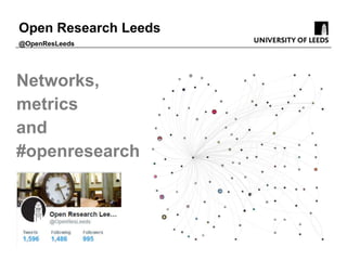 Networks,
metrics
and
#openresearch
Open Research Leeds
@OpenResLeeds
 
