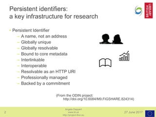 2 27 June 2017
Angela Dappert
www.bl.uk
http://project-thor.eu
Persistent identifiers:
a key infrastructure for research
• Persistent Identifier
– A name, not an address
– Globally unique
– Globally resolvable
– Bound to core metadata
– Interlinkable
– Interoperable
– Resolvable as an HTTP URI
– Professionally managed
– Backed by a commitment
(From the ODIN project:
http://doi.org/10.6084/M9.FIGSHARE.824314)
 