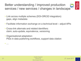 21 27 June 2017
Angela Dappert
www.bl.uk
http://project-thor.eu
Better understanding / improved production
services / new services / changes in landscape
• Link across multiple schemes (DOI-ORCID integration):
gaps, align metadata
• Facilitate information exchange on a technical level – adjust APIs
• Cross-link alternate and related identifiers:
claim, auto-update, equivalence, versioning
• Organisational adaptation:
PIDs in data publishing workflows, support data citation
• …
 