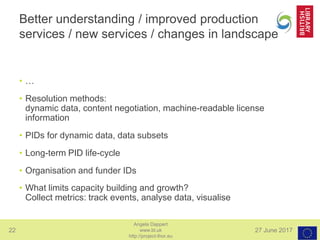 22 27 June 2017
Angela Dappert
www.bl.uk
http://project-thor.eu
Better understanding / improved production
services / new services / changes in landscape
• …
• Resolution methods:
dynamic data, content negotiation, machine-readable license
information
• PIDs for dynamic data, data subsets
• Long-term PID life-cycle
• Organisation and funder IDs
• What limits capacity building and growth?
Collect metrics: track events, analyse data, visualise
 