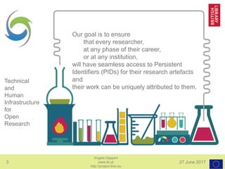 3 27 June 2017
Angela Dappert
www.bl.uk
http://project-thor.eu
Technical
and
Human
Infrastructure
for
Open
Research
Our goal is to ensure
that every researcher,
at any phase of their career,
or at any institution,
will have seamless access to Persistent
Identifiers (PIDs) for their research artefacts
and
their work can be uniquely attributed to them.
 