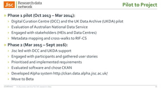 Pilot to Project
» Phase 1 pilot (Oct 2013 – Mar 2014):
› Digital Curation Centre (DCC) and the UK Data Archive (UKDA) pilot
› Evaluation of Australian National Data Service
› Engaged with stakeholders (HEIs and Data Centres)
› Metadata mapping and cross-walks to RIF-CS
» Phase 2 (Mar 2015 – Sept 2016):
› Jisc led with DCC and UKDA support
› Engaged with participants and gathered user stories
› Prioritised and implemented requirements
› Evaluated software and chose CKAN
› Developed Alpha system http://ckan.data.alpha.jisc.ac.uk/
› Move to Beta
27/06/2017 A discovery service for UK research data 11
 