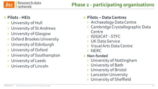 Phase 2 - participating organisations
» Pilots - HEIs
› University of Hull
› University of St Andrews
› University of Glasgow
› Oxford Brookes University
› University of Edinburgh
› University of Oxford
› University of Southampton
› University of Leeds
› University of Lincoln
» Pilots – Data Centres
› Archaeology Data Centre
› Cambridge Crystallographic Data
Centre
› ISIS/ICAT - STFC
› UK Data Service
› Visual Arts Data Centre
› NERC
» Non-funded
› University of Nottingham
› University of Bath
› University of Bristol
› Lancaster University
› University of Sheffield
27/06/2017 A discovery service for UK research data 12
 