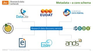 Metadata – a core schema
27/06/2017 A discovery service for UK research data 13
Research data discovery service
 