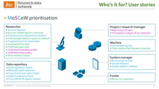 Who’s it for? User stories
»MoSCoW prioritisation
27/06/2017 A discovery service for UK research data 17
Project / research manager
» Reporting to funders
» Find research outputs of my institution
Researcher
» Discover datasets
» Discover related objects / resources
» Find data across disciplines by location
» Find exemplar data to inspire my research
» Targeted search for topical data
» Visual search for data
» Find linked open data
» Understand metadata quality
» Understand data quality
» Show research impact
Machine
» Harvestable registry
» Show relationships between resources
Data repository
» Show repository impact
» Metadata rights respected
» Show licence and rights of data
» Index to external services
» Force refresh of registry content
System manager
» No duplicate records
» Harvest datasets
» Update platform software
Funder
» Return on investment
 