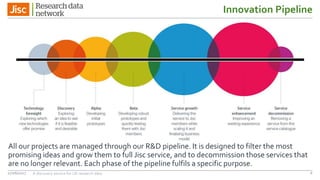 Innovation Pipeline
27/06/2017 A discovery service for UK research data 6
All our projects are managed through our R&D pipeline. It is designed to filter the most
promising ideas and grow them to full Jisc service, and to decommission those services that
are no longer relevant. Each phase of the pipeline fulfils a specific purpose.
 