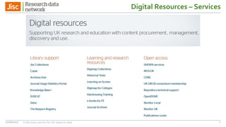 Digital Resources – Services
27/06/2017 A discovery service for UK research data 7
 
