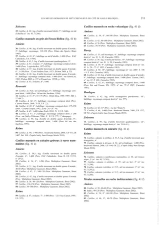 Soissons
35. Catillus; d. 42; log. d’anille traversant bilobé; 5°; habillage en nid
d’abeille (n° inv. 93.7.1286).
Catillus manuels en grès de Fosses/Belleu (fig. 41 b)
Amiens
36. Catillus; d. 46; log. d’anille traversant en double queue d’aronde;
3°; habillage: rayonnage; 110-130 (Prov. Palais des Sports; Binet
1995).
37. Catillus; d. 43; 8°; habillage en nid d’abeille; 1-400 (Prov. ZAC
Cathédrale; US 31708).
38. Catillus; d. 41,5; log. d’anille traversant quadrangulaire; 8°.
39. Catillus; d. 41; ovalaire; 7°; habillage: rayonnage composé droit;
1-400 (Prov. Logis-du-Roi, 1973-1979).
40. Catillus; d. 47; log. d’anille traversant en double queue d’aronde;
6°; 1-150 (Prov. 52 rue Frédéric Petit, 1925; Pichon 2009, p. 53).
41. Catillus; d. 46; log. d’anille traversant en double queue d’aronde;
6°; habillage: rayonnage composé droit; 1-400 (Prov. rue Saint-Leu,
1903; Pichon 2009, p. 197 et Pinsard ms. 1359E, p. 188).
42. Catillus; d. 43; ovalaire; 8°; 1400.
Beauvais
43. Catillus; d. 38,5; œil cylindrique; 6°; habillage: rayonnage com-
posé droit; 1-400 (Prov. 44 rue des Jacobins, 1994).
44. Catillus; d. 41; 5°; 65-175 (Prov. Hôtel Dieu, 1988-1989; HD 1,
12164.2).
45. Catillus; d. 42; 4°; habillage: rayonnage composé droit (Prov.
Caserne Watrin, 2009; Tr IX, US 22).
46. Catillus; d. 42; 4°; habillage: rayonnage composé droit; 175-250
(Prov. Caserne Taupin, 1992; Zone 24, US 70).
47. Catillus; d. 45; 1-400 (place Foch, 2010; Tr V, US 540)
48. Catillus; d. 47; 3°; habillage: rayonnage composé droit; 1-200
(Prov. rue Nully d’Hécourt, 2006; Z. II, US 272, 1er décapage).
49. Catillus; d. 55; log. d’anille en double queue d’aronde; 8°;
habillage: rayonnage composé droit; 1-400 (Prov. 44 rue des
Jacobins, 1994).
Reims
50. Catillus; d. 40; 1-400 (Prov. boulevard Henrot, 2008; US 931, OI
1407, fait 309; d’après Jodry, base Groupe Meule 2010).
Catillus manuels en calcaire gréseux à rares num-
mulites (fig. 41 c)
Amiens
51. Catillus; d. 54,5; log. d’anille traversant en double queue
d’aronde; 6°; 1-400 (Prov. ZAC Cathédrale; Zone II, US 31519,
n° 2072).
52. Catillus; d. 54; 0°; 1-200 (Prov. Multiplexe Gaumont; Binet
2002).
53. Catillus; d. 51; log. d’anille traversant en double queue d’aronde;
40-60 (Prov. Multiplexe Gaumont; Binet 2002).
54. Catillus; d. 42; 3°; 100-120 (Prov. Multiplexe Gaumont; Binet
2002).
55. Catillus; d. 42; log. d’anille traversant en double queue d’aronde
(Prov. Multiplexe Gaumont; Binet 2002).
56. Catillus; d. 38; 90-120 (Prov. Multiplexe Gaumont; Binet 2002).
57. Catillus; 130-150 (Prov. Multiplexe Gaumont; Binet 2002).
58. Catillus; 50-100 (Prov. Multiplexe Gaumont; Binet 2002).
Reims
59. Catillus; d. 47; ovalaire; 7°; 1-400 (Prov. 12-14 rue Carnot, 1995;
US 322).
Catillus manuels en roche volcanique (fig. 41 d)
Amiens
60. Catillus; d. 54; 8°; 60-100 (Prov. Multiplexe Gaumont; Binet
2002).
61. Catillus; d. 42; 60-100 (Prov. Multiplexe Gaumont; Binet 2002).
62. Catillus; d. 36 (Prov. Multiplexe Gaumont; Binet 2002).
63. Catillus; 30-70 (Prov. Multiplexe Gaumont; Binet 2002).
Bavay
64. Catillus; d. 35; œil biconique; 8°; habillage: rayonnage composé
droit (n° inv. 81 A 49; Carmelez 1983).
65. Catillus; d. 36; log. d’anille par-dessus; 10°; habillage: rayonnage
composé droit (n° inv. 81 A 30; Carmelez 1983).
66. Catillus; d. 39; 9°; habillage: rayonnage composé droit (n° inv.
81 A 28 = 73 Z 1053; Carmelez 1983).
67. Catillus; d. 40; 18°; habillage: rayonnage (n° inv. 2005 A 106
= 8 Z 614; Carmelez 1983).
68. Catillus; d. 42; log. d’anille traversant en double queue d’aronde;
9°; habillage: rayonnage composé droit; 1-400 (Prov. Forum, 1965;
n° inv. 65 Z 468; Carmelez 1983).
69. Catillus; d. 42; 6°; habillage: rayonnage composé droit; 1-400
(Prov. îlot sud Forum, HS, 1972; n° inv. 72 Z 1207; Carmelez
1983).
Boulogne
70. Catillus; d. 42; log. anille rectangulaire par-dessous; 10°;
habillage: rayonnage composé droit (n° inv. 377).
Reims
71. Catillus; d. 42; 14° (Prov. rue de l’Étape?).
72. Catillus; d. 48; 1-400 (Prov. boulevard Henrot, 2008; US 1532,
OI 761; d’après Jodry, base Groupe Meule 2010).
Soissons
73. Catillus; d. 48; log. d’anille traversant quadrangulaire; 12°;
habillage: rayonnage simple droit (n° inv. 2010.0.1).
Catillus manuels en calcaire (fig. 41 e)
Reims
74. Catillus; calcaire à cérithes; d. 41,5; log. d’anille traversant qua-
drangulaire; 4°.
75. Catillus; calcaire à ditrupa; d. 36; œil cylindrique; 1-400 (Prov.
boulevard Henrot, 2008; US 644, OI 222; d’après Jodry, base Groupe
Meule 2010).
Soissons
76. Catillus; calcaire à nombreuses nummulites; d. 34; œil tronco-
nique; 5° (n° inv. 93.7.1285).
77. Catillus; calcaire à cérithes; d. 39; œil en bol; 2° (n° inv.
93.7.1290).
78. Catillus; calcaire à cérithes; d. 35,5; œil en entonnoir; 2° (n° inv.
93.7.12912).
79. Catillus; calcaire à cérithes; d. 31,5; œil en entonnoir; 0° (n° inv.
93.7.1288).
Meules manuelles en roche indéterminée (fig. 41 f)
Amiens
80. Catillus; d. 30; 40-60 (Prov. Multiplexe Gaumont; Binet 2002).
81. Indét.; 90-120 (Prov. Multiplexe Gaumont; Binet 2002).
82. Catillus; d. 54; 8°; 60-100 (Prov. Multiplexe Gaumont; Binet
2002).
83. Catillus; d. 46; 9°; 40-70 (Prov. Multiplexe Gaumont; Binet
2002).
LES MEULES ROMAINES DE SEPT CHEFS-LIEUX DE CITÉ DE GAULE BELGIQUE... 211
Picavet 1 22/05/12 11:04 Page 211
©
Association
Revue
du
Nord
|
Téléchargé
le
03/01/2023
sur
www.cairn.info
(IP:
181.176.148.132)
©
Association
Revue
du
Nord
|
Téléchargé
le
03/01/2023
sur
www.cairn.info
(IP:
181.176.148.132)
 