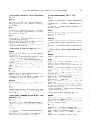 Grands catillus en arkose d’Haybes/Macquenoise
(fig. 44 a)
Amiens
220. Catillus; d. 45,3; log. d’anille traversant quadrangulaire; 6°;
habillage: piquetage à coups perdus; 1-400 (Prov. ZAC Cathédrale;
Zone II, décapage).
Arras
221. Catillus; d. 55,5; log. d’anille en double queue d’aronde par-des-
sous; 8°; rayonnage composé courbe; 400-430 (Prov. rue Baudimont,
chemin caserne, 1995; Jacques 1995).
Bavay
222. Catillus; d. 60; 9°; habillage: rayonnage droit (n° inv. 81 A 23;
Carmelez 1983; Boyer, Picavet 2010).
223. Catillus; log. d’anille en double queue d’aronde par-dessous;
habillage: rayonnage composé droit (n° inv. 129.2.2).
224. Catillus; d. 66; 5°; habillage: rayonnage droit (n° inv. 444;
Carmelez 1983; Boyer, Picavet 2010).
Grands catillus en roche volcanique (fig. 44 b)
Amiens
225. Catillus; d. 81; 12°; habillage: rayonnage simple; 1-400 (Prov.
ZAC Cathédrale; HS).
226. Catillus; d. 75; log. d’anille traversant en double queue d’aronde;
13°; 100-? (Prov. Multiplexe Gaumont; Binet 2002).
227. Catillus; d. 71,5; log. anille rectangulaire par-dessous; 18°;
habillage: piquetage à coups perdus; 1-400 (Prov. Logis-du-Roi,
1973-1979).
228. Catillus; d. 57; 17°; 90-120 (Prov. Multiplexe Gaumont; Binet
2002).
229. Catillus; d. 49; deux paires de saignées parallèles sur face supé-
rieure; 0°.
Beauvais
230. Catillus; d. 79; log. d’anille rectangulaire par-dessous; 7°; 125-
200 (Prov. Tour Boileau, 1998; US 377).
231. Catillus; d. 86; log. d’anille crampon; 28°; habillage: rayon-
nage; 125-200 (Prov. Tour Boileau, 1998; Sd 3, US 415).
Boulogne
232. Catillus; d. 70; 13°; habillage: rayonnage composé droit (n° inv.
385).
Reims
233. Catillus; Roche volcanique; d. 66; log. d’anille crampon (Musée
Saint-Remi; d’après Jodry, Lepareux-Couturier, base Groupe Meule,
JODRY 2011, p. 33).
Grands catillus en calcaire gréseux à rares num-
mulites (fig. 44 c)
Reims
234. Catillus; d. 52; log. d’anille rectangulaire par-dessous; 15°;
habillage: rayonnage large courbe; 1-400 (Prov. rue Rockfeller,
1998).
Soissons
235. Catillus; d. 67; log. d’anille quadrangulaire par-dessous; 9°
(n° inv. 93.7.1283).
236. Catillus; d. 59,5; log. d’anille en croix par-dessous; 12°;
habillage: rayonnage composé courbe (n° inv. 93.7.1284).
Grandes meules en autres grès (fig. 44 d)
Amiens
237. Meta; d. 62; œil cylindrique; 9°; habillage: piquetage à coups
perdus.
238. Catillus; d. 61; 11°; 1-400 (Prov. ZAC Cathédrale; sect. 4, US
31404).
239. Catillus; d. 75; 8°; habillage: piquetage à coups perdus; 1-400
(Prov. ZAC Cathédrale).
Bavay
240. Catillus; d. 70; 8°; habillage: cupules longues et rayonnantes
(n° inv. 81 A 46; Carmelez 1983).
241. Catillus.
Boulogne
242. Catillus; d. 60; log. d’anille traversant en double queue d’aronde
+ log. d’anille en double queue d’aronde par-dessous; 12° (n° inv.
381).
243. Catillus; d. 80; log. d’anille traversant en double queue d’aronde;
0°.
Grandes meta en arkose d’Haybes/Macquenoise
(fig. 44 e)
Amiens
244. Meta; d. 54,5; 9°; habillage: rayonnage composé droit.
Bavay
245. Meta; d. 60; œil cylindrique; 14°; habillage: rayonnage composé
droit (n° inv. 2005 A 110; Boyer, Picavet 2010).
246. Meta; d. 60; 10°; habillage: rayonnage composé droit (non
numérotée).
247. Meta; d. 67; œil cylindrique; 8°; habillage: rayonnage composé
droit (n° inv. 81 A 47 (= 246/161) ; Carmelez 1983; Boyer, Picavet
2010).
248. Meta; d. 66; 10°; habillage: rayonnage composé droit (n° inv.
64; Carmelez 1983).
249. Meta; d. 71; œil cylindrique; 12°; habillage: rayonnage composé
droit (n° inv. 2005 A 108; Boyer, Picavet 2010).
250. Meta; d. 67; œil tronconique; 8°; habillage: rayonnage composé
droit (n° inv. 81 A 37; Carmelez 1983).
251. Meta; d. 68; 7°; habillage: rayonnage composé droit (n° inv. A4;
Carmelez 1983).
252. Meta; d. 71; 2°; habillage: rayonnage composé droit (n° inv.
2005 A 104, 2005 A 100, 2005 A 95, 81 A 52, 81 A 41, 2005 A
96, 2005 A 102; Carmelez 1983).
253. Meta; œil cylindrique; 5°; habillage: rayonnage composé droit;
1-400 (Prov. Forum; n° inv. 6 Z 68).
Grandes meta en roche volcanique (fig. 44 f)
Amiens
254. Meta; d. 71; œil cylindrique; 13°; habillage: rayonnage composé
droit; 1-400 (Prov. ZAC Cathédrale; US 32146).
255. Meta; d. 75; 10°; habillage: piquetage à coups perdus; 1-400
(Prov. ZAC Cathédrale; US 30438).
Beauvais
256. Meta; d. 60; 6°; 125-200 (Prov. Tour Boileau, 1998).
257. Meta; d. 65; œil tronconique; 10°; 175-200 (Prov. Galerie natio-
nale de la Tapisserie/Chevet de la Cathédrale, 1969-1974).
258. Meta; d. 78,5; œil cylindrique; 7°; 125-200 (Prov. Tour Boileau,
1998).
259. Meta; d. 80; 5°; 125-200 (Prov. Tour Boileau, 1998).
LES MEULES ROMAINES DE SEPT CHEFS-LIEUX DE CITÉ DE GAULE BELGIQUE... 217
Picavet 1 22/05/12 11:04 Page 217
©
Association
Revue
du
Nord
|
Téléchargé
le
03/01/2023
sur
www.cairn.info
(IP:
181.176.148.132)
©
Association
Revue
du
Nord
|
Téléchargé
le
03/01/2023
sur
www.cairn.info
(IP:
181.176.148.132)
 