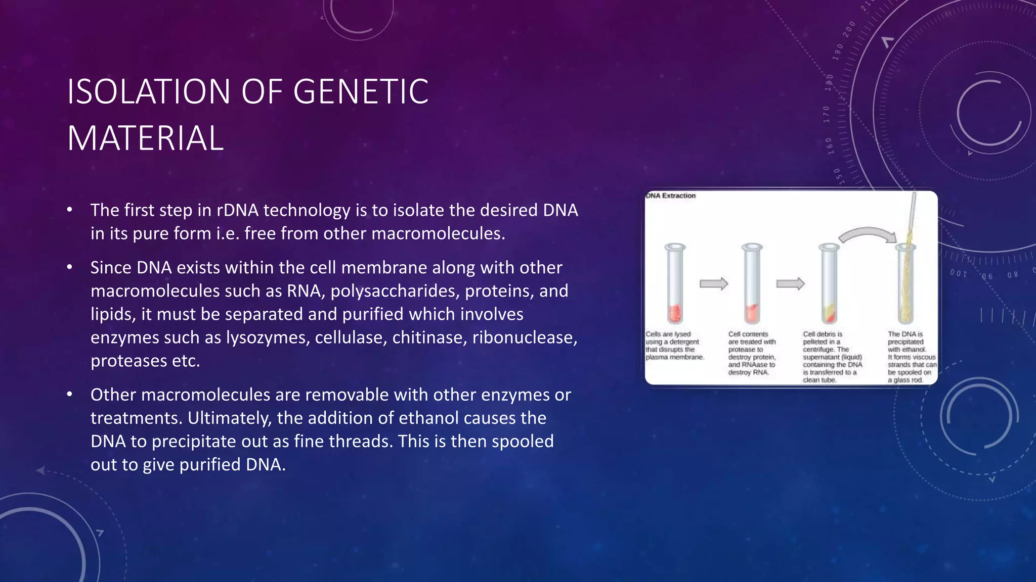 ISOLATION OF GENETIC
MATERIAL
• The first step in rDNA technology is to isolate the desired DNA
in its pure form i.e. free from other macromolecules.
• Since DNA exists within the cell membrane along with other
macromolecules such as RNA, polysaccharides, proteins, and
lipids, it must be separated and purified which involves
enzymes such as lysozymes, cellulase, chitinase, ribonuclease,
proteases etc.
• Other macromolecules are removable with other enzymes or
treatments. Ultimately, the addition of ethanol causes the
DNA to precipitate out as fine threads. This is then spooled
out to give purified DNA.
 