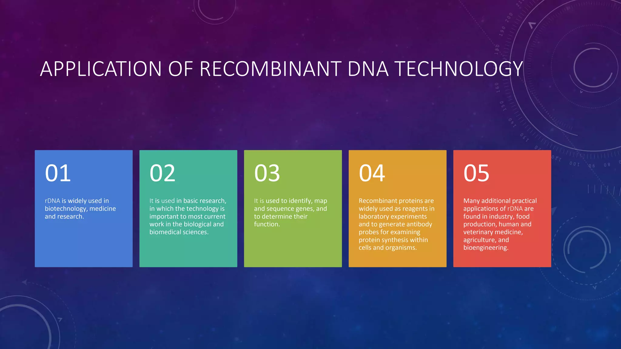 APPLICATION OF RECOMBINANT DNA TECHNOLOGY
rDNA is widely used in
biotechnology, medicine
and research.
01
It is used in basic research,
in which the technology is
important to most current
work in the biological and
biomedical sciences.
02
It is used to identify, map
and sequence genes, and
to determine their
function.
03
Recombinant proteins are
widely used as reagents in
laboratory experiments
and to generate antibody
probes for examining
protein synthesis within
cells and organisms.
04
Many additional practical
applications of rDNA are
found in industry, food
production, human and
veterinary medicine,
agriculture, and
bioengineering.
05
 