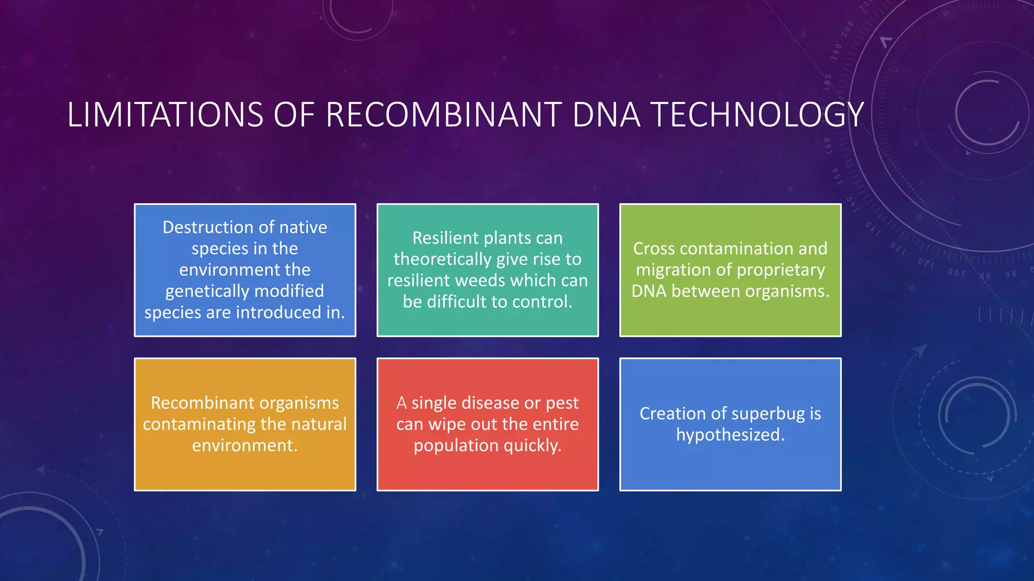 LIMITATIONS OF RECOMBINANT DNA TECHNOLOGY
Destruction of native
species in the
environment the
genetically modified
species are introduced in.
Resilient plants can
theoretically give rise to
resilient weeds which can
be difficult to control.
Cross contamination and
migration of proprietary
DNA between organisms.
Recombinant organisms
contaminating the natural
environment.
A single disease or pest
can wipe out the entire
population quickly.
Creation of superbug is
hypothesized.
 