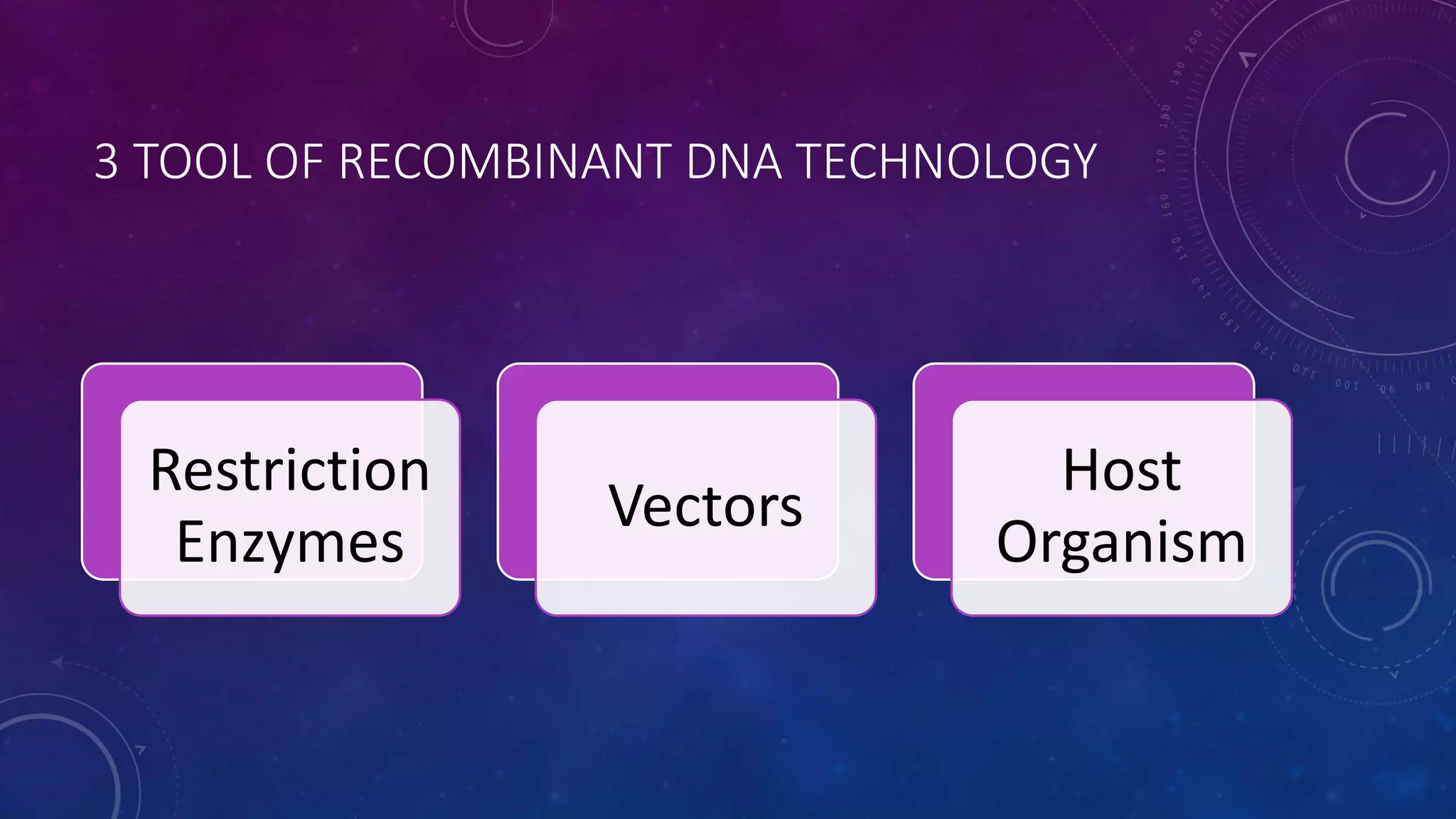 3 TOOL OF RECOMBINANT DNA TECHNOLOGY
Restriction
Enzymes
Vectors
Host
Organism
 