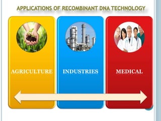 AGRICULTURE INDUSTRIES MEDICAL
 