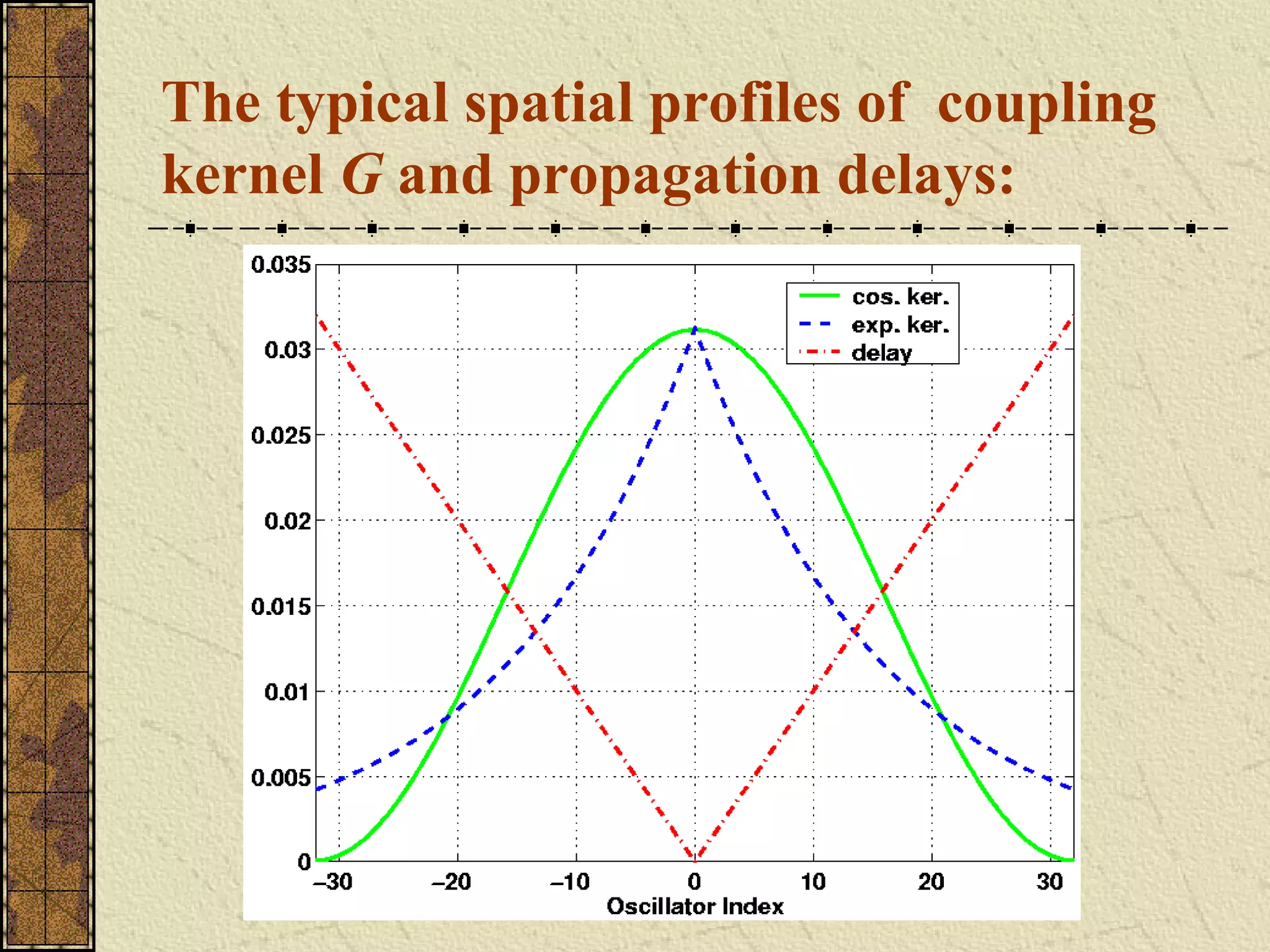 The typical spatial profiles of coupling
kernel G and propagation delays:
 