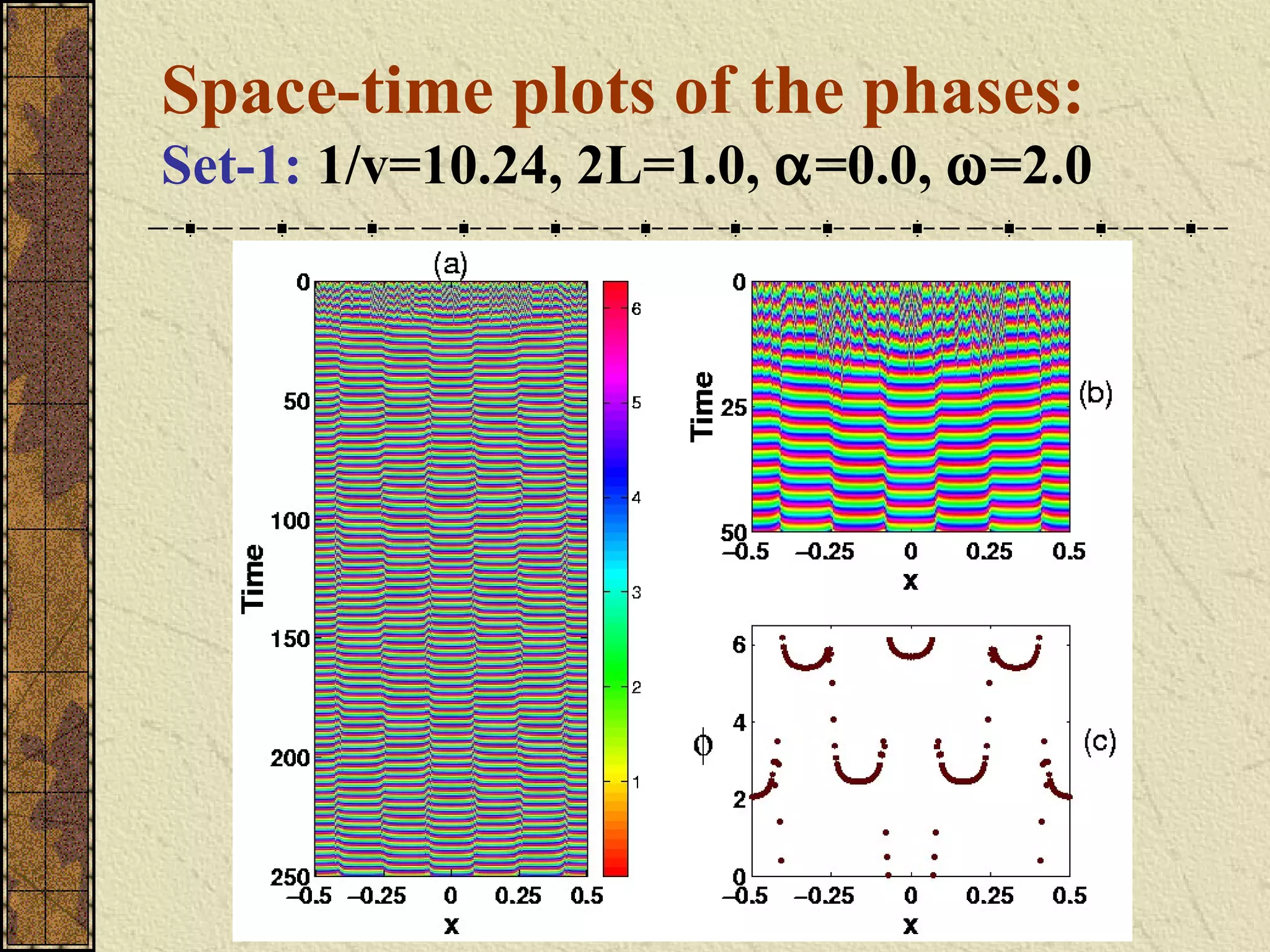 Space-time plots of the phases:
Set-1: 1/v=10.24, 2L=1.0, α=0.0, ω=2.0
 
