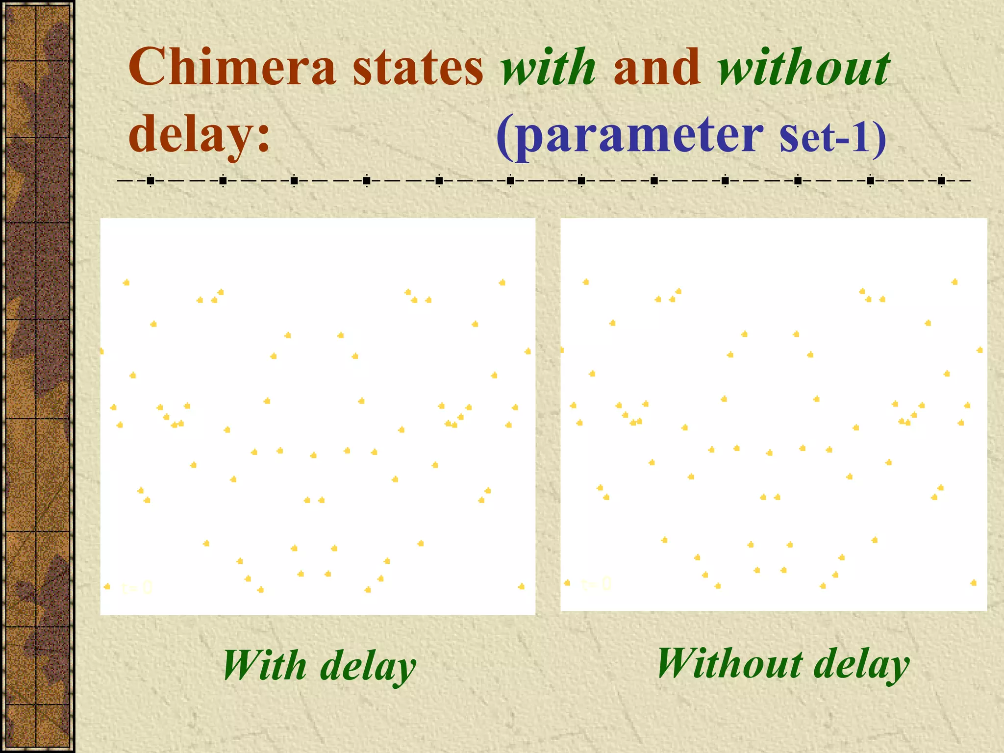 Chimera states with and without
delay:         (parameter set-1)




   With delay         Without delay
 