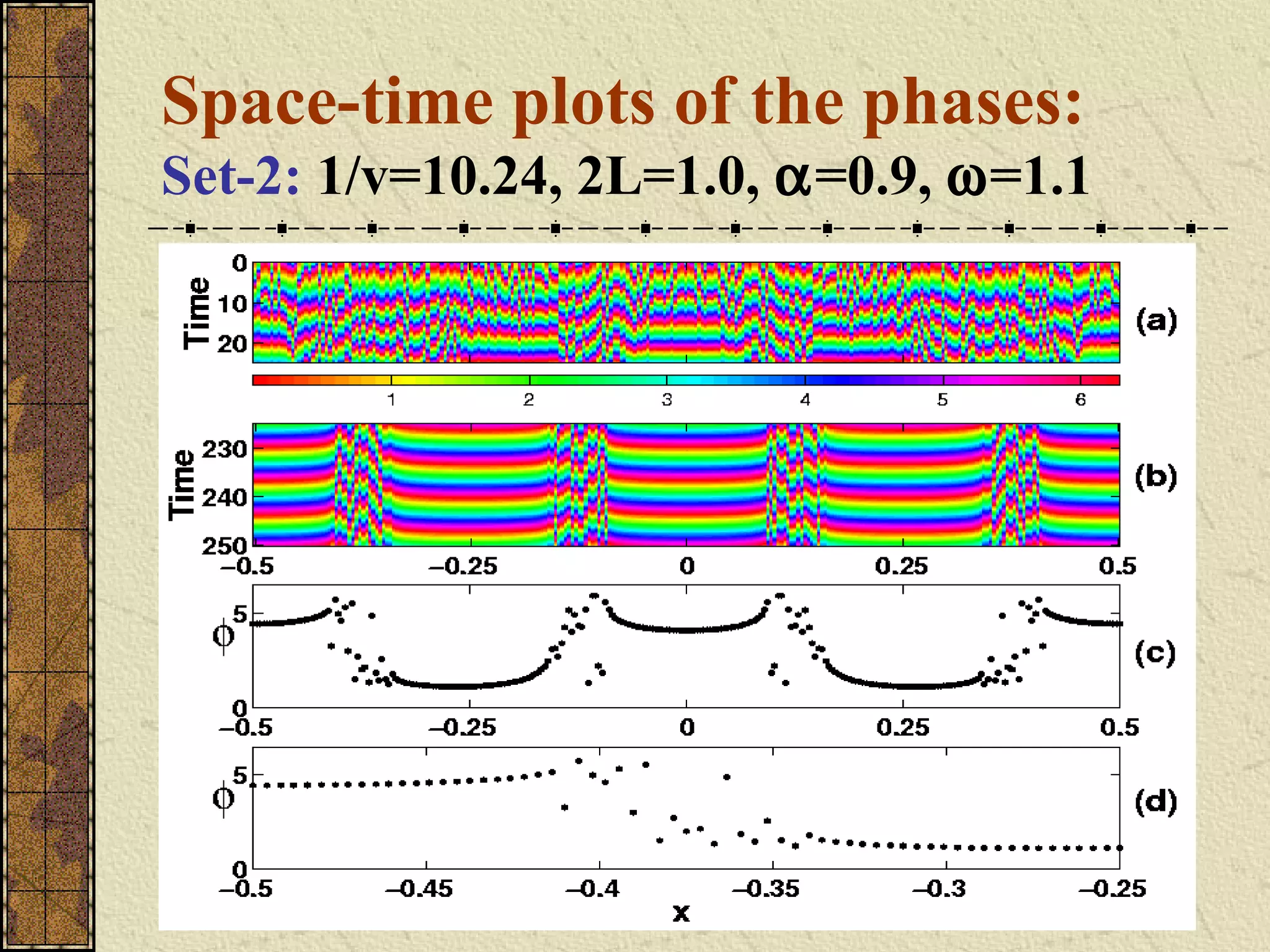 Space-time plots of the phases:
Set-2: 1/v=10.24, 2L=1.0, α=0.9, ω=1.1
 