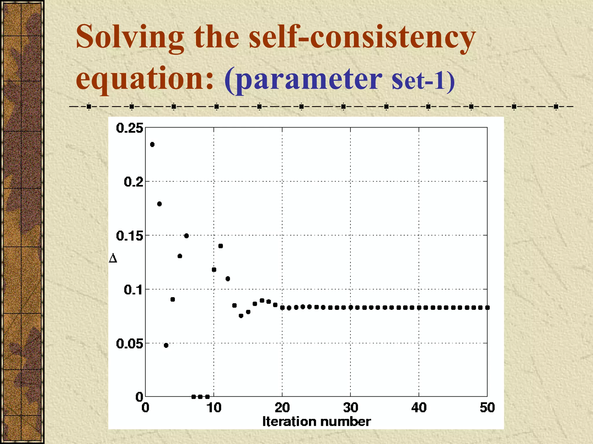 Solving the self-consistency
equation: (parameter set-1)
 