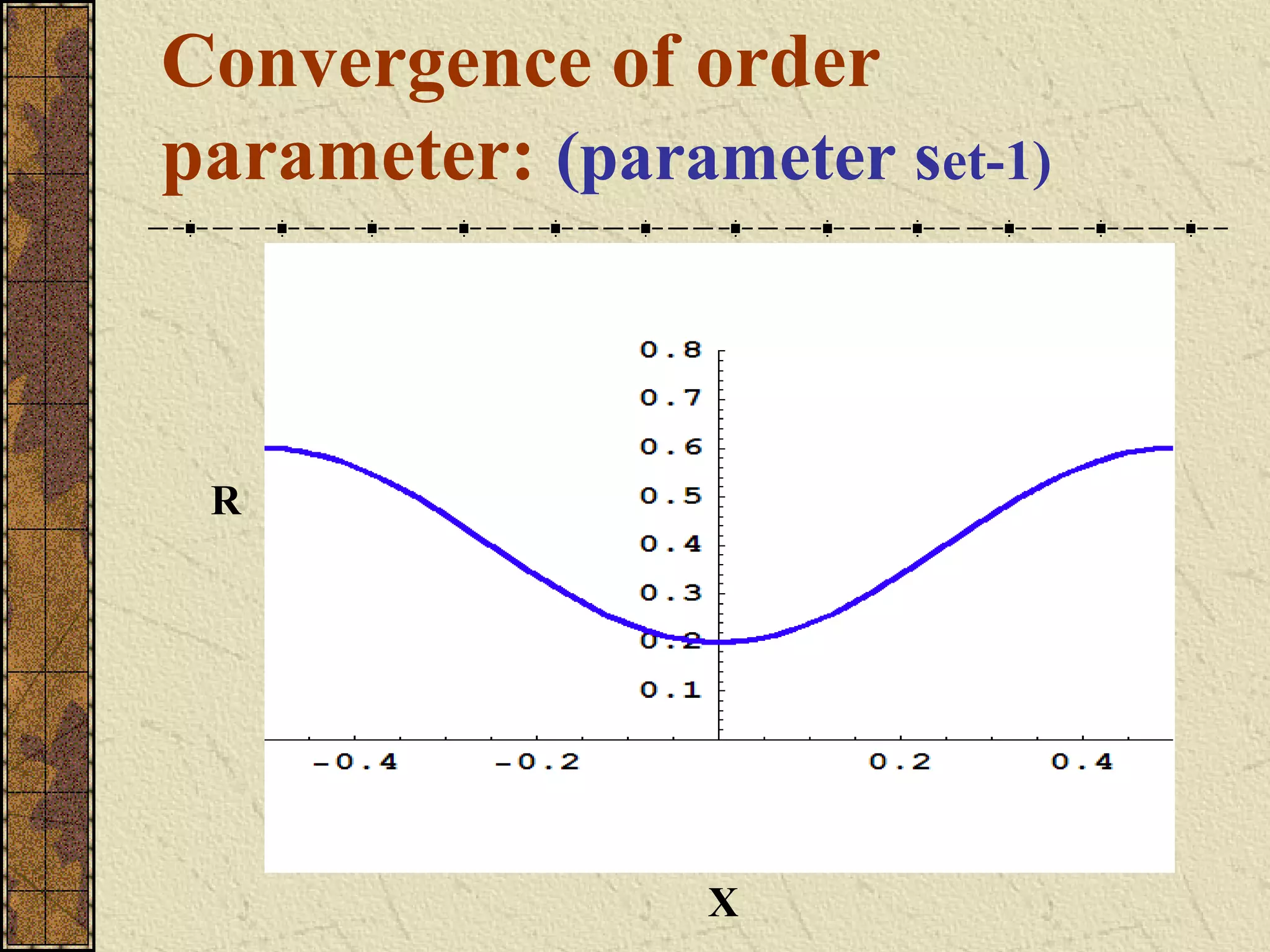 Convergence of order
parameter: (parameter set-1)



 R




                 X
 