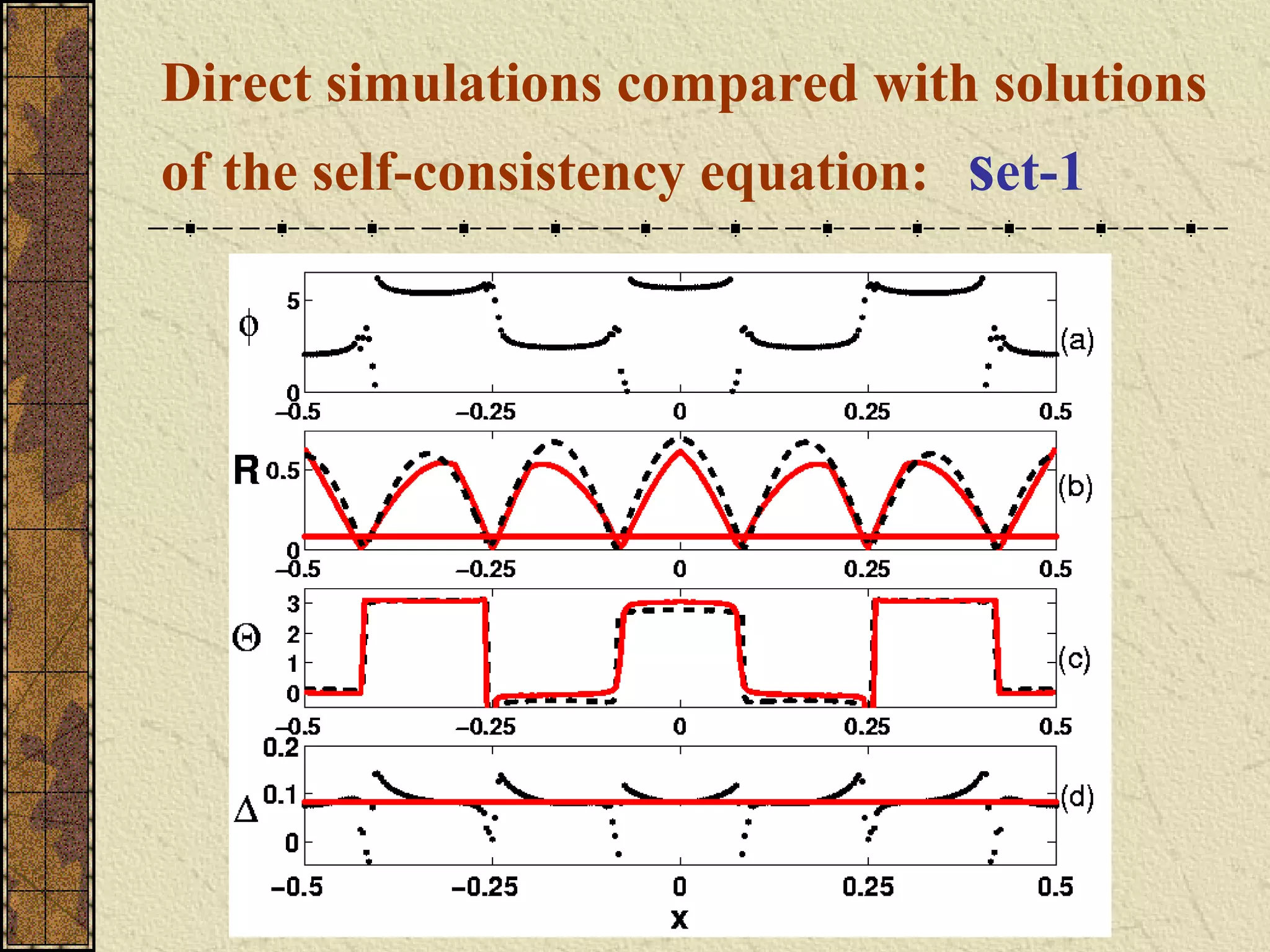 Direct simulations compared with solutions
of the self-consistency equation:   set-1
 