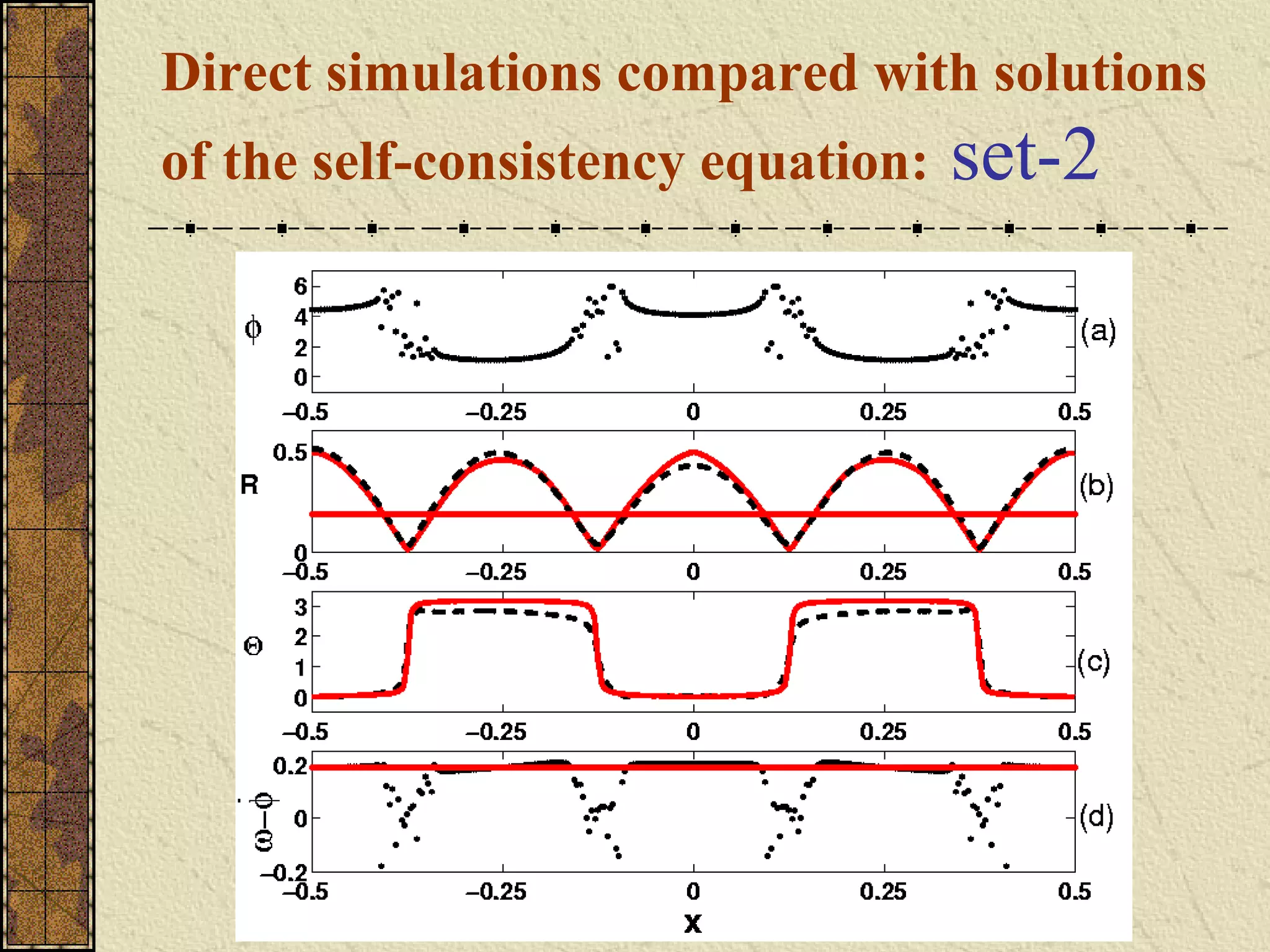 Direct simulations compared with solutions
of the self-consistency equation:   set-2
 