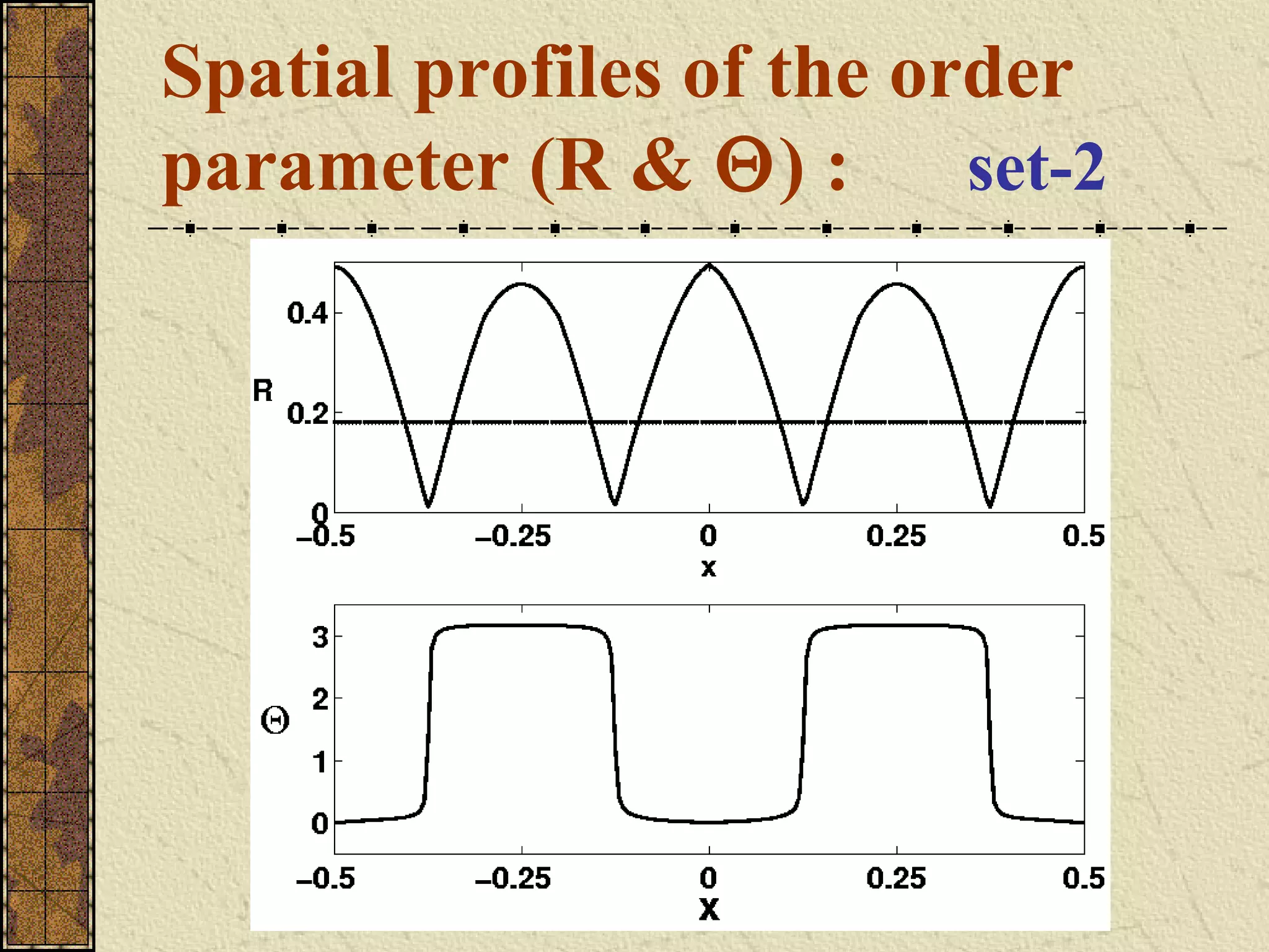 Spatial profiles of the order
parameter (R & Θ) :       set-2
 
