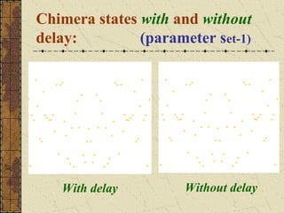 Chimera states with and without
delay:         (parameter set-1)




   With delay         Without delay
 