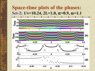 Space-time plots of the phases:
Set-2: 1/v=10.24, 2L=1.0, α=0.9, ω=1.1
 