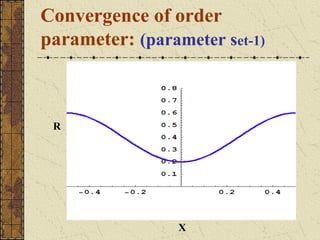 Convergence of order
parameter: (parameter set-1)



 R




                 X
 