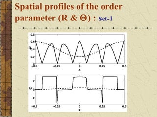 Spatial profiles of the order
parameter (R & Θ) : set-1
 