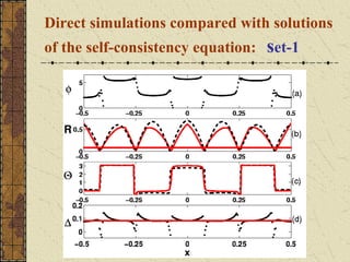 Direct simulations compared with solutions
of the self-consistency equation:   set-1
 