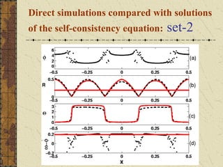 Direct simulations compared with solutions
of the self-consistency equation:   set-2
 
