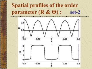 Spatial profiles of the order
parameter (R & Θ) :       set-2
 