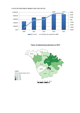 VALUE OF INDUSTRIAL PRODUCTION, MLN OF LEI
-31,24
-1,54
1,70
24,87 24,77
-40,00
-30,00
-20,00
-10,00
0,00
10,00
20,00
30,00
0,00
2.000,00
4.000,00
6.000,00
8.000,00
10.000,00
2009 2012 2013 2014 2015
VIP, mln lei Growth rate reported to 2008
 