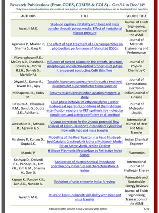 AUTHORS TITLE SOURCE TITLE
Awasthi M.K.
Study on capillary instability with heat and mass
transfer through porous media: Effect of irrotational
viscous pressure
Journal of Fluids
Engineering,
Transactions of
the ASME
Agarwala P., Makkar P.,
Sharma S., Garg R.
The effect of heat treatment of TiO2nanoparticles on
photovoltaic performance of fabricated DSSCs
Journal of
Materials
Engineering and
Performance
Vijayaraghavan R.K.,
McCoy A.P., Chauhan L.,
Cowley A., Morris
R.J.H., Daniels S.,
McNally P.J.
Influence of oxygen plasma on the growth, structure,
morphology, and electro-optical properties of p-type
transparent conducting CuBr thin films
Journal of
Physical
Chemistry C
Dhyani A., Kumar R.,
Tewari B.S., Ajay
Tunable Josephson supercurrent through a two level
quantum dot superconductor tunnel junction
Journal of
Computational
Electronics
Mohapatra J.K., Yadav
M.
Returns to acquirers in Indian aviation mergers: A
study
Indian Journal of
Finance
Desouza A., Dharmala
K.M., Gondu S., Gupta
S.K., Adhikari J.
Fluid phase behavior of ethylene glycol + water
mixtures (at operating conditions of the first-stage
esterification reactors for PET synthesis) by molecular
simulations and activity coefficient (γ-φ) method
Journal of
Molecular
Liquids
Awasthi M.K., Asthana
R., Agrawal G.S.
Viscous correction for the viscous potential flow
analysis of Kelvin-Helmholtz instability of cylindrical
flow with heat and mass transfer
International
Journal of Heat
and Mass
Transfer
Varshney P., Kunzru D.,
Gupta S.K.
Modelling of the Riser Reactor in a Resid Fluidised-
bed Catalytic Cracking Unit Using a Multigrain Model
for an Active Matrix-zeolite Catalyst
Indian Chemical
Engineer
Mandal P.
H-Shape Plasmonic Metasurface as Refractive Index
Sensor
Plasmonics
Kashyap D., Dwivedi
P.K., Pandey J.K., Kim
Y.H., Kim G.M., Sharma
A., Goel S.
Application of electrochemical impedance
spectroscopy in bio-fuel cell characterization: A
review
International
Journal of
Hydrogen Energy
Kapoor K., Pandey K.K.,
Jain A.K., Nandan A.
Evolution of solar energy in India: A review
Renewable and
Sustainable
Energy Reviews
Awasthi M.K.
Study on kelvin-helmholtz instability with heat and
mass transfer
Journal of Fluids
Engineering,
Transactions of
the ASME
Research Publications (From COES, COMES & COLS) – Oct.’14 to Dec.’14*
*Only Scopus-Indexed publications are considered here. Abstract and Full Article (subscription bases) can be downloaded from hyperlinks.
R&D Newsletter Volume 2 Issue 2 January 2014 Edition 6/12
 
