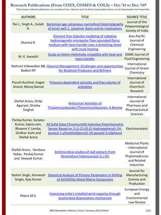 R&D Newsletter Volume 2 Issue 2 January 2014 Edition
AUTHORS TITLE SOURCE TITLE
Rai J., Singh A., Gulati
D.
Bartonian age calcareous nannofossil biostratigraphy
of tanot well-1, Jaisalmer Basin and its implications
Journal of the
Palaeontological
Society of India
Sharma R.
Element free Galerkin modeling of radiative
hydromagnetic micropolar flow saturated Darcy
medium with heat transfer over a stretching sheet
with Joule heating
Asia-Pacific
Journal of
Chemical
Engineering
M. K. Awasthi
Study on Kelvin-Helmholtz instability with heat and
mass transfer
ASME Journal of
Fluid Engineering
Rathore V,Newalkar B&
Badoni RP
Glycerol Management: Challenges and opportunities
for Biodiesel Producers and Refiners
International
Journal of Green
Chemistry
Piyush Kuchhal, Gagan
Anand, Manoj Bansal
Pressure-dependent viscosity and free volume of
activation
International
Journal of
ChemTech
Research
Shefali Arora, Shilpi
Agarwal, Shailey
Singhal
Anticancer Activities of
Thiosemicarbazides/Thiosemicarbazones: A Review
International
Journal of
Pharmacy and
Pharmaceutical
Sciences
Pankaj Kumar, Sanjeev
Kumar, Sapna Jain,
Bhawna Y. Lamba,
Girdhar Joshi and
Shefali Arora
All Solid State Chromium(III) Selective Potentiometric
Sensor Based on 2-(1-(2-((3-(2-Hydroxyphenyl)-1H-
pyrozol-1-yl)methyl)benzyl)-1H-pyrazol-3-yl)phenol
Electroanalysis
Shefali Arora, Vandana
Yadav, Pankaj Kumar
and Deepak Kumar
Antimicrobial studies of leaf extracts from
Desmodium heterocarpon (L.) DC
Medicinal Plants
- International
Journal of
Phytomedicines
and Related
Industries
Yashvir Singh, Amneesh
Singla, Ajay Kumar
Statistical Analysis of Process Parameters in Drilling
of Al/Al2O3p Metal Matrix Composites
Journal for
Manufacturing
Science and
Production
Peters M.S.
Improving India's installed wind capacity through
accelerated depreciation mechanism
European Energy
and
Environmental
Law Review
*Only Scopus-Indexed publications are considered here. Abstract and Full Article (subscription bases) can be downloaded from hyperlinks.
7/12
Research Publications (From COES, COMES & COLS) – Oct.’14 to Dec.’14*
 