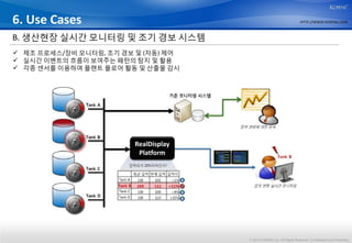 6. Use Cases                                                            HTTP://WWW.KOPENS.COM



B. 생산현장 실시간 모니터링 및 조기 경보 시스템
 제조 프로세스/장비 모니터링, 조기 경보 및 (자동) 제어
 실시간 이벤트의 흐름이 보여주는 패턴의 탐지 및 활용
 각종 센서를 이용하여 플랜트 플로어 활동 및 산출물 감시




                        RealDisplay
                         Platform




                                      © 2012 KOPENS Inc. All Rights Reserved. Confidential and Proprietary.
 
