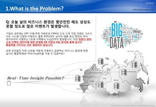1.What is the Problem?                                                                                              HTTP://WWW.KOPENS.COM




Q: 오늘 날의 비즈니스 환경은 몇년전만 해도 상상도
못할 정도로 많은 이벤트가 발생합니다.
기업의 내부에는 ERP 구매/주문 이벤트와 CRM의 신규 고객 가입 이벤트 그리고
서브 시스템 다양한 이벤트는 물론 RFID/GPS, 심지어 제품 생산 현장의 센서
데이터까지 이벤트는 1초에 수백에서 수십만까지 발생합니다. 이런 엄청난 양의
고속 이벤트 데이터에 대한 관계형 DB 저장과 SQL 분석을 통해 실시간
통찰력을 가진다는 것은 절망적인 일입니다.

과연 우리들은 이런 난관을 어떻게 극복하고 급변하는 비즈니스 환경에 대한
실시간 통찰력(Real-Time Insight)을 가질 수 있을까요?




                                                                                                         Far East Russia
                                                       North West Russia

                                           Central Russia
Real-Time Insight Possible?                                                Ural
                                                                                      Siberia
                                                        Volga

                                        South Russia
                                     North Caucasian




                                                                                  © 2012 KOPENS Inc. All Rights Reserved. Confidential and Proprietary.
 