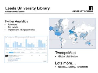 Twitter Analytics
• Followers
• Top tweets
• Impressions / Engagements
Leeds University Library
Research Data Leeds
Tweeps...