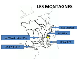 LES MONTAGNES
LE MASSIF CENTRAL
LES PYRÉNÉES
LES ALPES
LE JURA
LES VOSGES