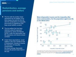 Pensions, Economic Growth and Welfare in Advanced Economies
Redistribution, average
pensions and welfare
The line with the...