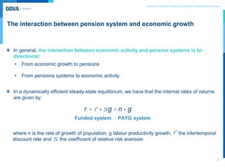 Pensions, Economic Growth and Welfare in Advanced Economies
The interaction between pension system and economic growth
8
I...